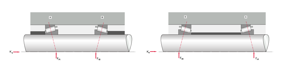 X型和O型布置的圆锥滚子轴承