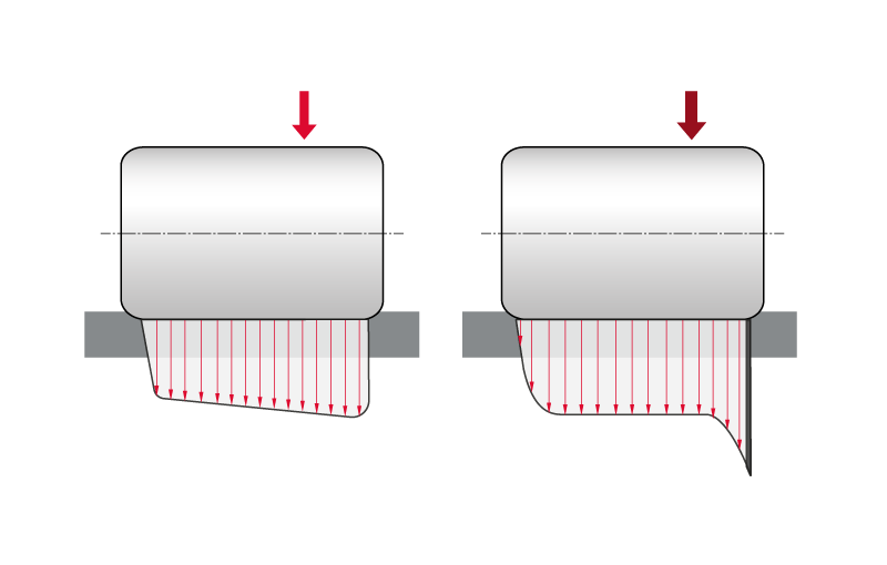 在正常和过度的轴挠曲情况下，圆柱滚子的应力和应变