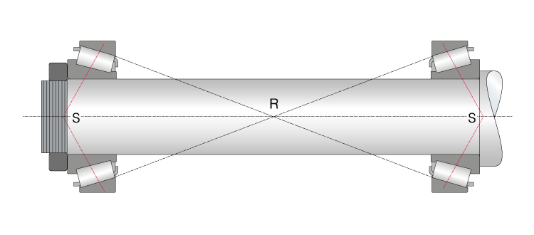 O型布置 ： 滚子母线交点重合
