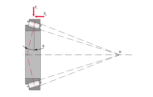 圆锥滚子轴承的基本结构
