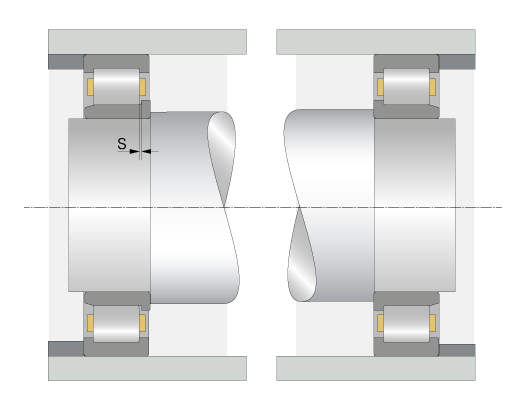 NJ型圆柱滚子轴承的浮动轴承布置